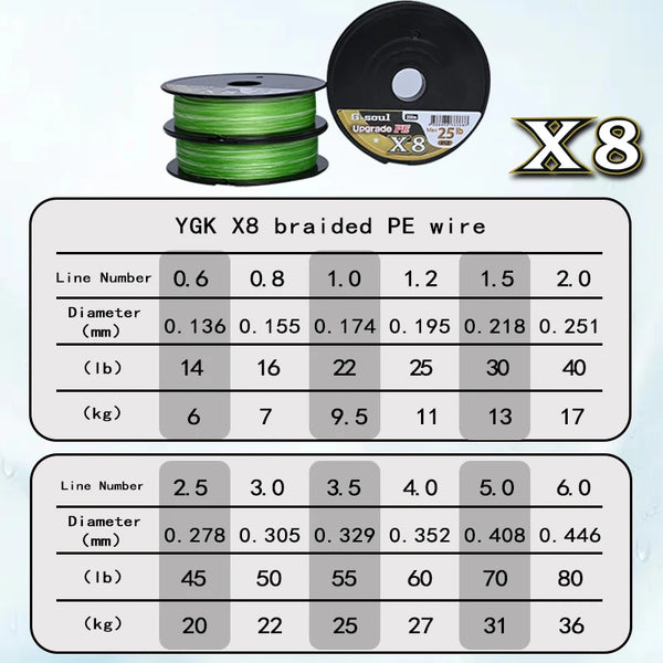 YGKPE G SOUL X8 BRAID Upgrade Braid Fishing Line Super Strong 8 Strands Multifilament PE Line 150M 200M Made in Japan 14lb-60lb