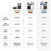 VIOFO A229 Ultra 4K+4K+1080p 3-Channel 30FPS UHD Dash Cam