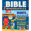 Bible Infographics for Kids - Hardcover