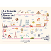 La Historia Contada Con Líneas del Tiempo / History Told with Timelines - Hardcover