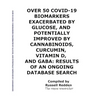 Over 50 Covid-19 Biomarkers Exacerbated by Glucose, and Potentially Improved by Cannabinoids, Curcumin, Vitamin D, and Gaba: Results of an Ongoing Dat - Paperback