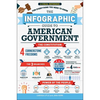 The Infographic Guide to American Government: A Visual Reference for Everything You Need to Know - Paperback