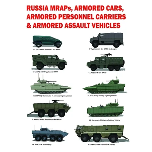 Russia MRAPs, Armored Cars, Armored Personnel Carriers & Armored Assault Vehicles - Paperback