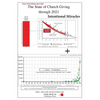 The State of Church Giving through 2021 - Paperback